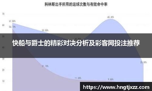 熊猫体育：快船与爵士的精彩对决分析及彩客网投注推荐